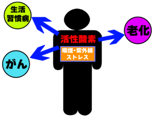 下高井戸の歯医者、カズデンタルクリニックで、コーヒーと歯周病の関係性を解説
